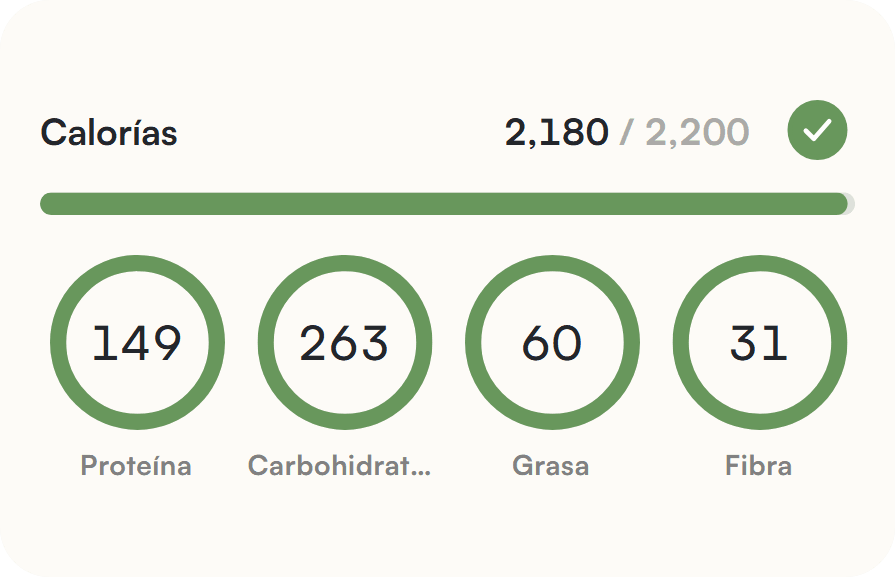 Resumen del día en Liftea tras registrar el día completo: 2,180 de 2,200 kcal, con proteínas, carbohidratos, grasas y fibra