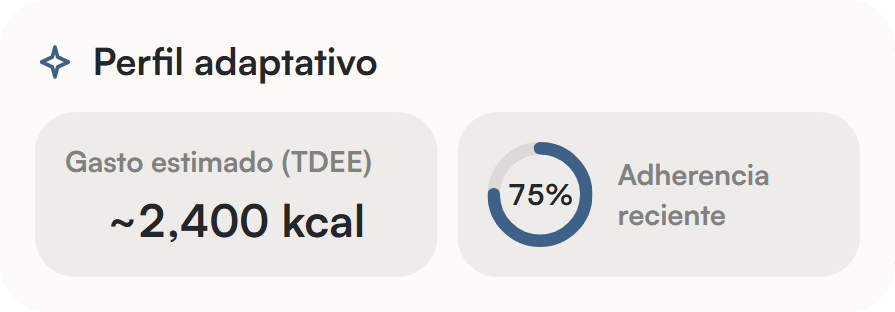 Perfil de Liftea: gasto estimado de unas 2,400 kcal y 75% de cumplimiento reciente del plan